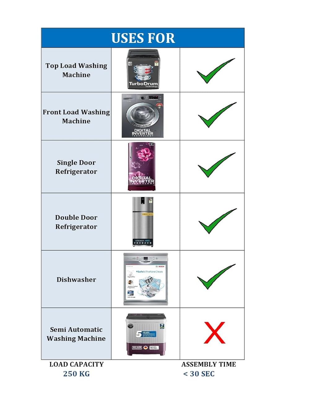 Premium Heavy Duty Adustustable 24 Wheel Stand/Trolley Suitable for Front/Top Load Washing Machine/Refrigerator/Dishwasher/Fridge Stand/Trolley,Capacity Upto 250 Kg,